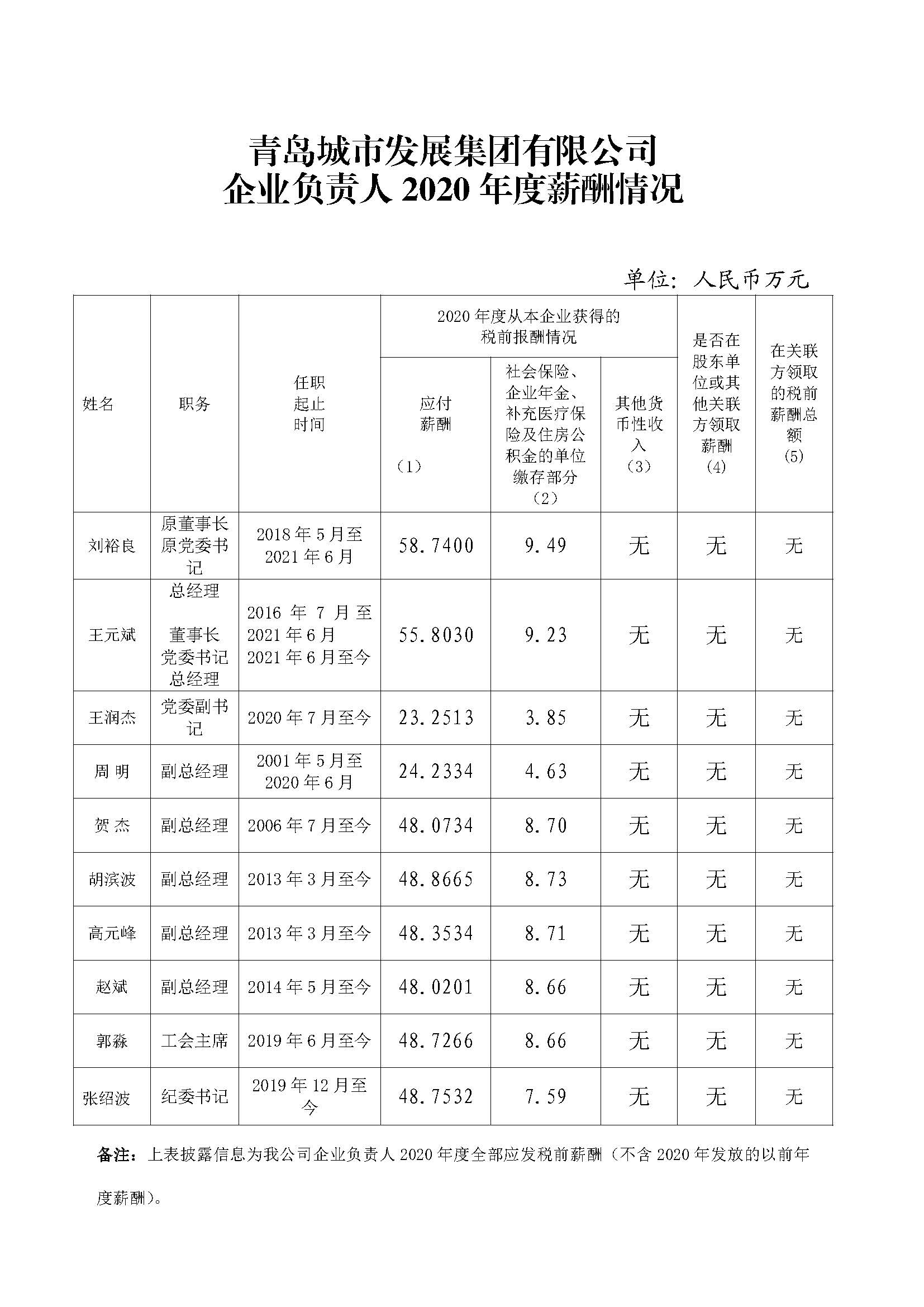 2020年市属企业负责人薪酬信息披露.jpg